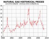 Natural Gas Historical Price Chart Images