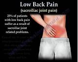 Sacroiliac Joint Pain Treatment Exercises