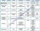 Pictures of Electricity Formulas