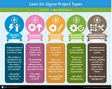 Lean Six Sigma For Supply Chain Management Photos