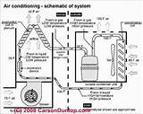 Air Conditioner Unit Components Images