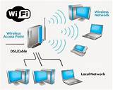 Wireless Network That Can Transfer Data Pictures