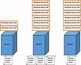 Images of Windows Server 2016 Vm Licensing