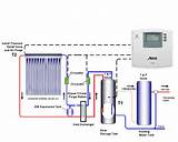 Glycol Boiler System Images