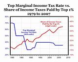 Pictures of Michigan Income Tax Rate