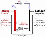 Electrical Energy Examples Yahoo Images