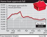Lowest Mortgage Rates Uk Photos