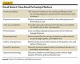 Photos of Healthcare Performance Measures