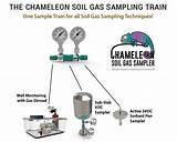 Photos of Soil Gas Sampling