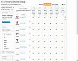 Photos of Att Uverse Tv Package