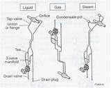 Pictures of Gas Piping Installation Guide