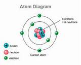 Argon Neutrons Pictures