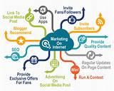 Internet Marketing Meaning Images