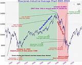 Stock Market Average Return Last 30 Years