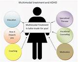 Pictures of Adhd Syndrome Treatment