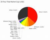 Photos of Total Cryptocurrency Market Cap