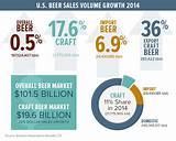 Global Beer Market Share 2017 Photos