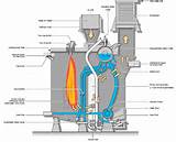 Boil Off Gas Compressor For Lng Plant