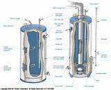 Images of Water Heater Anatomy