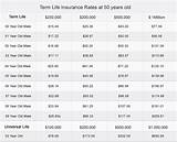 Average Cost Of Whole Life Insurance Pictures