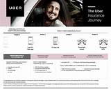 Images of Commercial Insurance For Uber Drivers