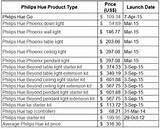 Images of Philips Led Lighting Price List