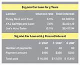 Interest Rate For 600 Credit Score Pictures
