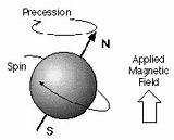 Images of Magnetic Moment Of Hydrogen Atom