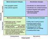 Product Market Growth Strategies