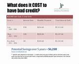 Car Loan Rates Based On Credit Score Images