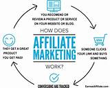 Images of How Amazon Affiliate Marketing Works