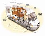 Pictures of Hydronic Heating Rv