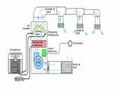 How Do Hvac Systems Work Images