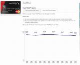 Images of Credit Score Update