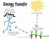 Light To Electrical Energy Conversion