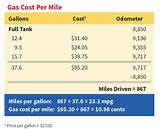 Pictures of Commercial Cleaning Rates Chart 2017