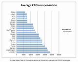 Average Ceo Salary 2016 Pictures