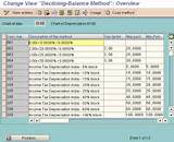 Pictures of Sap Accounting Software Tutorial