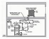 One Pipe Central Heating System Images