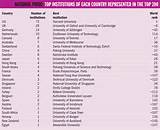 Ranking Of Universities In Usa Photos
