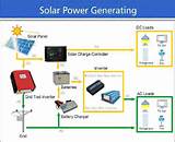 Solar Inverters Working Principle Images
