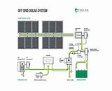 Used Off Grid Solar System Pictures