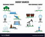 Photos of What Are Three Renewable Energy Sources