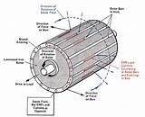 Ac Induction Motor Troubleshooting Pictures