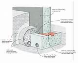 Basement Foundation Depth Pictures