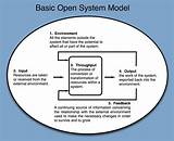 Open Systems Theory Management Photos