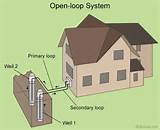 Open Loop Geothermal Heat Pump Installation