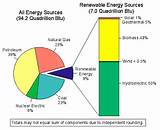 Images of How Is Renewable Energy Used