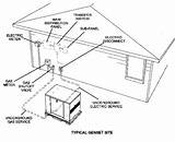 Detached Garage Electrical Code Pictures