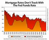 Nebraska Mortgage Interest Rates Pictures